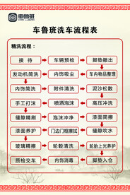 洗车流程