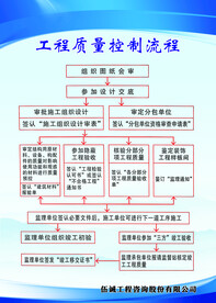 工程质量控制流程