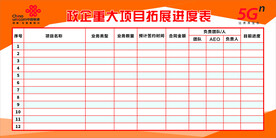 中国联通5G制度表