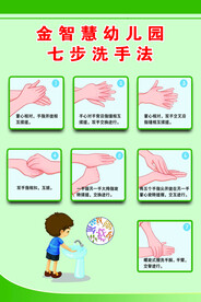 七步洗手法