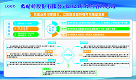 经营管理思路