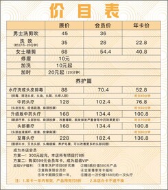 理发店价目表