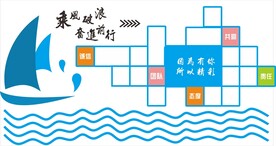 创新企业文化墙 