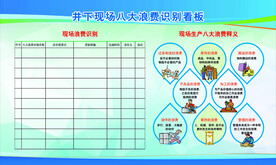 八大浪费看板
