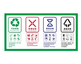 垃圾分类可回收垃圾厨余垃圾