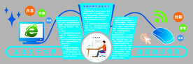 计算机文化墙