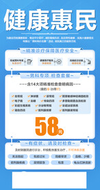 男科海报 