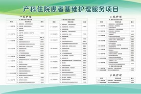 患者服务项