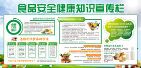 食品安全宣传栏   
