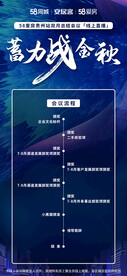 蓝色房地产会议流程海报