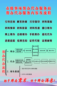 帮办代办制度