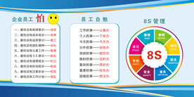 8S管理展板