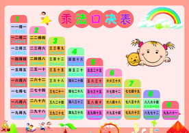 乘法口决读作写作