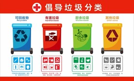 垃圾分类标识