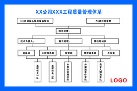 质量管理体系图