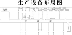 平面图设计