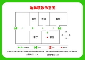 消防逃生示意图