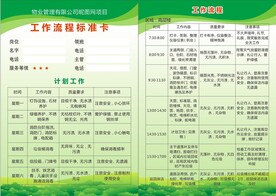 物业管理 公司流程 工作流程 