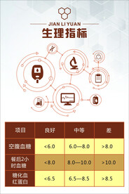 血糖指标海报