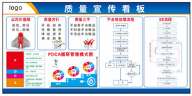 质量宣传看板