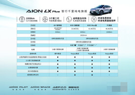 广汽埃安LX参数牌A5