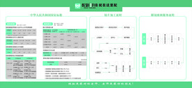 眼镜加工 维修 流程展板