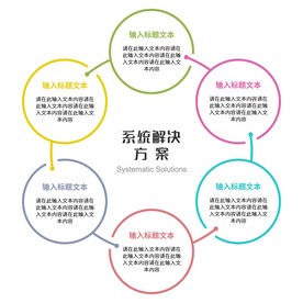 递进流程图