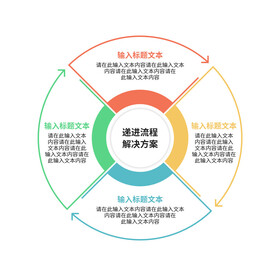 递进关系流程图