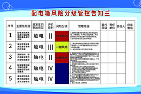 风险分级管控