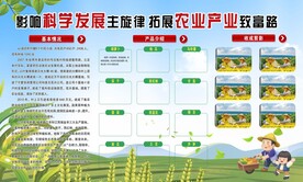 影响科学发展主旋律拓展农业产业