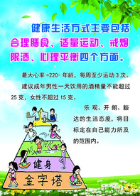健康生活方式