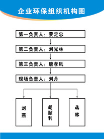 企业环保组织机构图