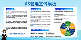 6S管理宣传展板