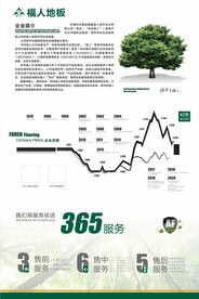福人地板简介