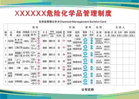 危险化学品管理制度