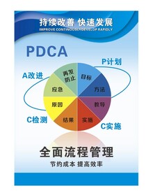 精益管理PDCA全面流程管理