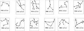 十二星座