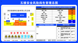 厂房四色管理