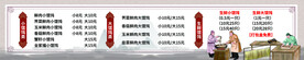 菜单价目表