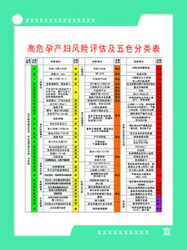 高危孕产妇风险评估及五色分类表