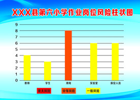 岗位风险