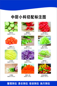 中厨小料切配标注图