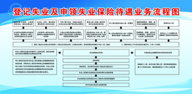 申领失业保险待遇业务