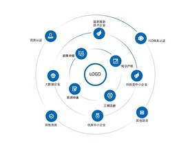 放射排版