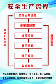 安全生产流程