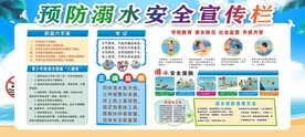 预防溺水安全宣传栏