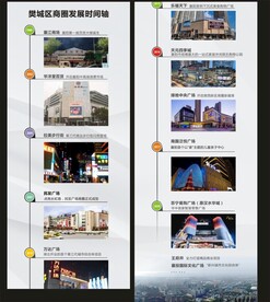 房产网页长图