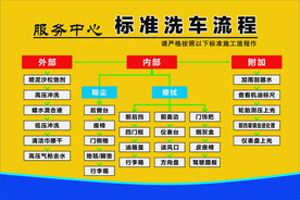 洗车流程图