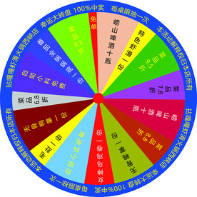 大转盘
