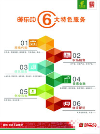 中国邮政邮乐购6大特色服务